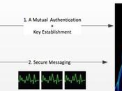 Diseñan protocolo para garantizar seguridad privacidad comunicacion entre dispositivos médicos