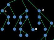 Ayuda para entender grafos, ¿qué betweenness (intermediación)?