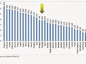 Economia sumergida. gap.