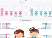 Citas internet: tipo parejas buscan españoles? Infografía