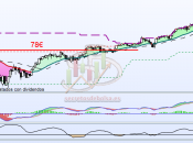 Analizamos Continental