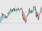 DAX: Estamos igual viernes pasado, peor, subido nivel ruido volatilidad