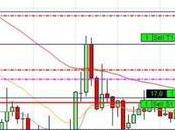 camino diario trading: (13/03/2014)