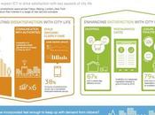 smartphones urbes