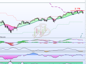 Situación técnica Europa