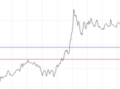 11.000 puntos Ibex