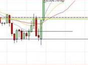 camino diario trading: (18/03/2014)