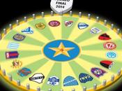 torneo Final, abierto para todos donde cualquier cosa puede pasar