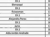 Zoukhotel, lista provisional participantes: