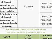 Resumen actualizado tarifas electricidad, natural bombonas butano