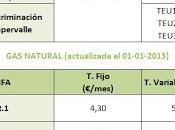 Nuevas Tarifas Último Recurso para 2013