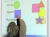 formas utilizar Pizarra Digital Interactiva clase
