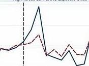 Dinero chatarra ¿Cómo saber funcionan estímulos fiscales?