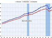 Ventas minoristas EEUU -14/09/10