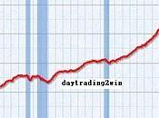 Produccion industrial capacidad EEUU -15/09/10