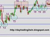 Analisis soportes-resistencias mini sp500 -15/09/10