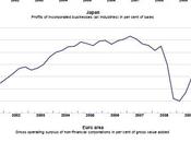 Rápida informe OCDE 2010: economía grandes bien, resto