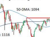 Graficos interesantes -17/09/10
