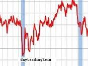 Confianza consumidor universidad Michigan -17/09/10