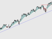 SP500, RUSSELL 2000 NASDAQ: empezado corrección nuevo amago?