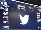 Twitter presenta problemas para agregar nuevos usuarios