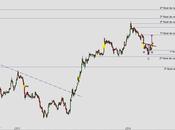 Expectativas positivas para corto plazo