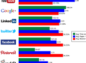 usuarios Google+ “mejor calidad” resto redes sociales