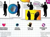 Video marketing: estructura vídeo