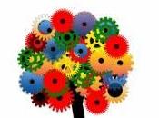 Hábitos productivos