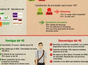 Estudio España #Tecnología #Internet Infografías