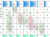 Situación principales índices bursátiles europeos americano