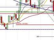 camino diario trading: (09/04/2014)