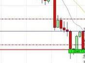 camino diario trading: (11/04/2014)