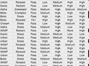 Tabla excel para clasificar amigos
