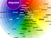 Emotion colors wheel. Rueda interactiva color emociones