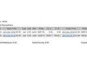 Cuenta trading auditada (Semana 2014)