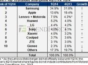 Aumenta venta smartphones
