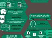 Emprendedor #Infografía #Emprendimiento #Consejos