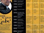 Adiós gran “Gabo” #infografía #Literatura #Gabo