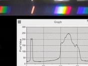 Analisis Espectros Sirio Betelgeuse