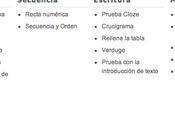 Crea aplicaciones para aula LearningApps