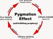 Efecto Pigmalión escuela. Rosenthal-Jacobson