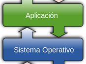 Historia Sistemas Operativos, desde 1950 [Infografía].