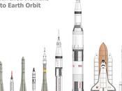 Todos cohetes lanzaron seres humanos espacio