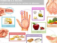 método mano
