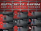 Infografia evolutiva traje spider-man desde 1962 2014