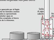 Hornillos arcilla