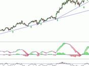 Inditex euros