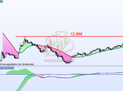 Jazztel continúa imparable