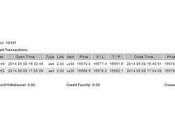 Cuenta trading auditada (Semana 2014)